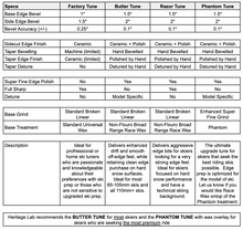 Load image into Gallery viewer, x Ultra Taper 132