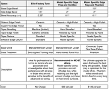 Load image into Gallery viewer, Ultra Taper 122 (190cm, 183cm)