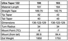 Load image into Gallery viewer, Ultra Taper 122 (190cm, 183cm)