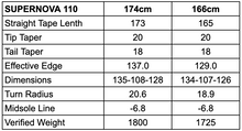 Load image into Gallery viewer, Supernova 110 (174cm, 166cm)