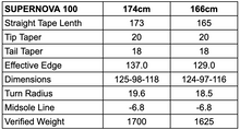 Load image into Gallery viewer, Supernova 100 (174cm, 166cm)