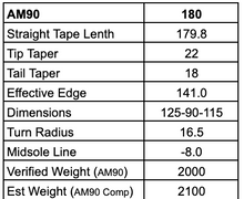 Load image into Gallery viewer, AM90 (180cm)