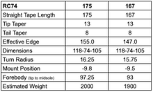 Load image into Gallery viewer, RC74 (175cm, 167cm)