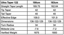 Load image into Gallery viewer, Ultra Taper 122 (190cm, 183cm)
