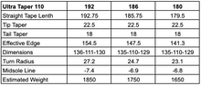 Load image into Gallery viewer, Ultra Taper 110 (192cm, 186cm, 180cm)
